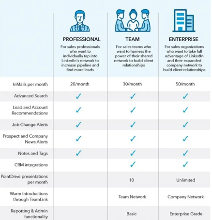 Sales Navigator Pricing