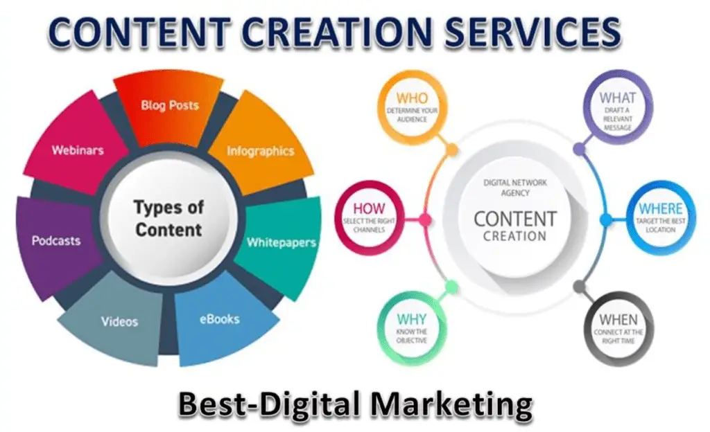 Social Media Content Creation Services